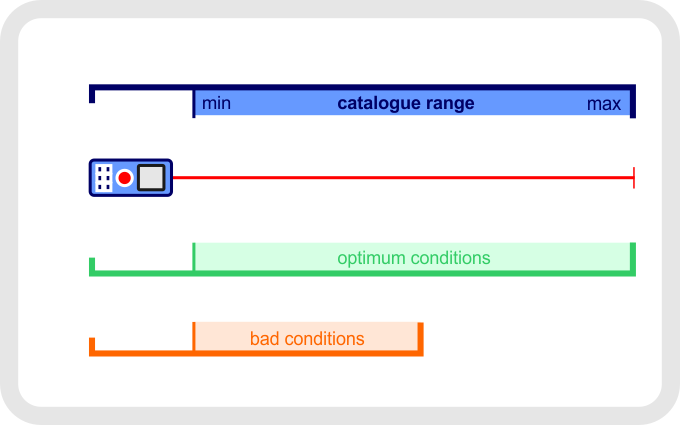 Laser meter distance ranges Laser meter distance ranges