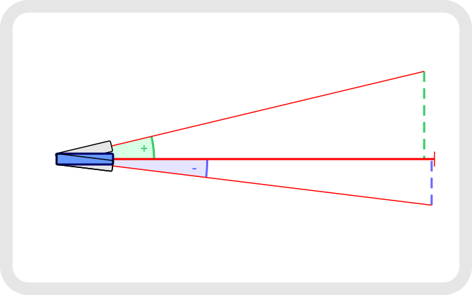 Laser meter inclination measurement Laser meter inclination measurement